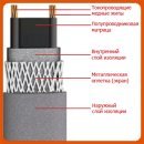 Кабель ССТ 17КСТМ2-Т (L=100м) нагревательный саморегулирующийся